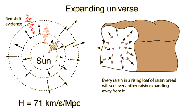 Expanding-Universe.gif