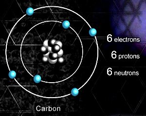 carbon periodic table facts