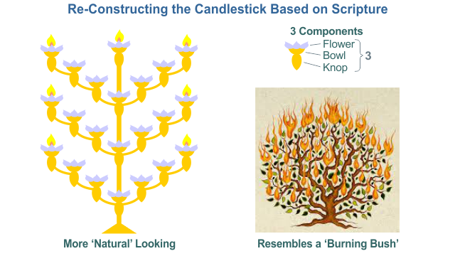 Chapter-18: Candlestick